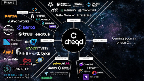 cheqd ecosystem partners