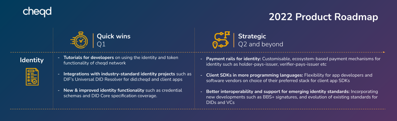 cheqd’s product vision for 2022 digital identity