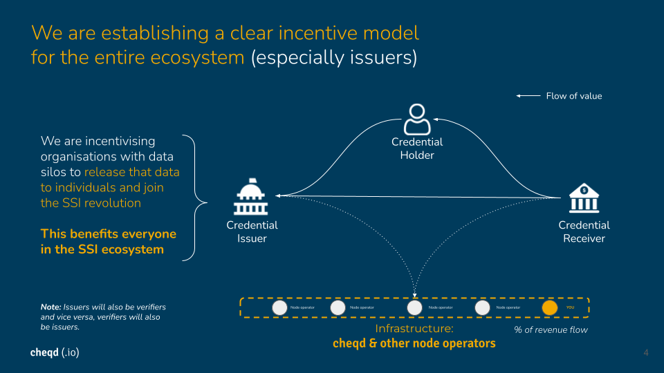 cheqd’s product vision for 2022 payment flows