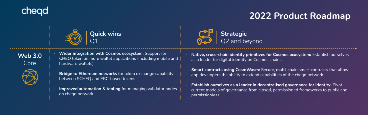 cheqd’s product vision for 2022 web 3.0 core slide