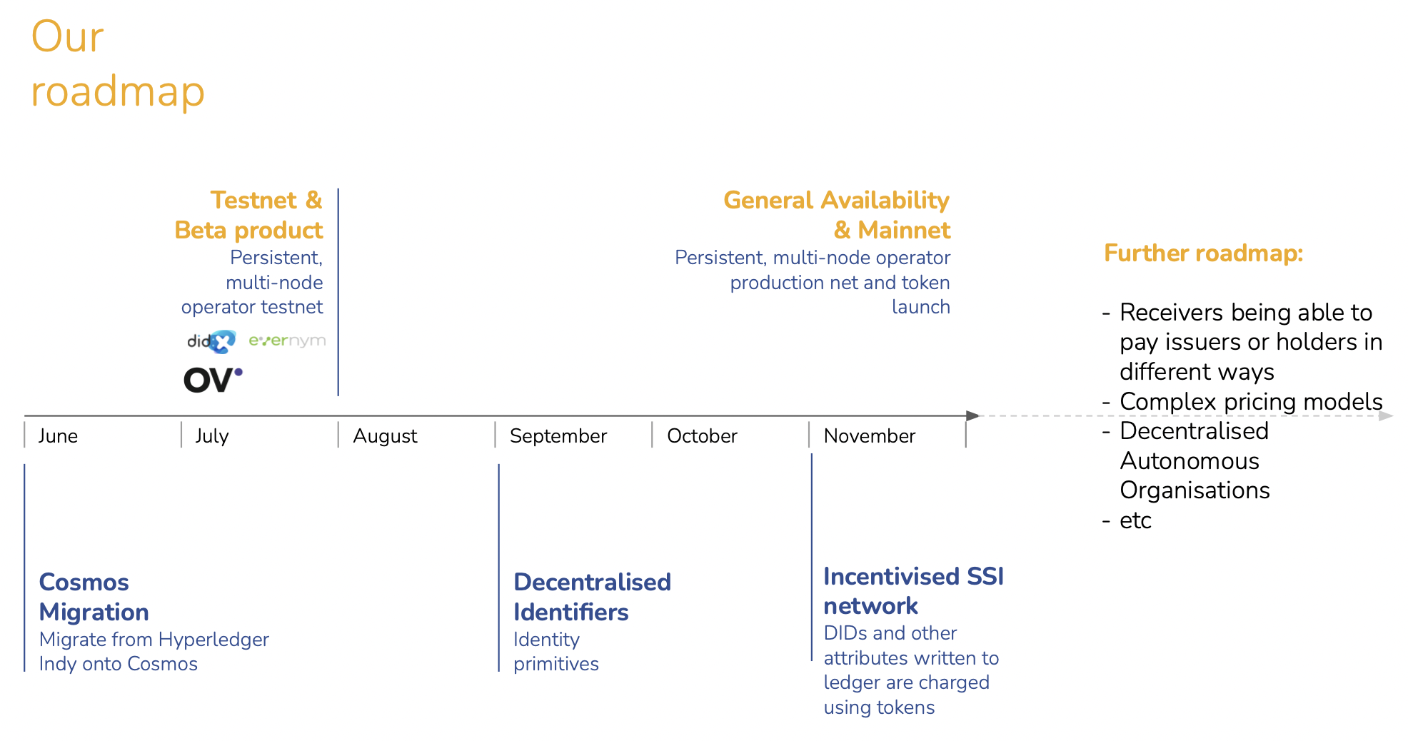 cheqd roadmap tokenomics part 1