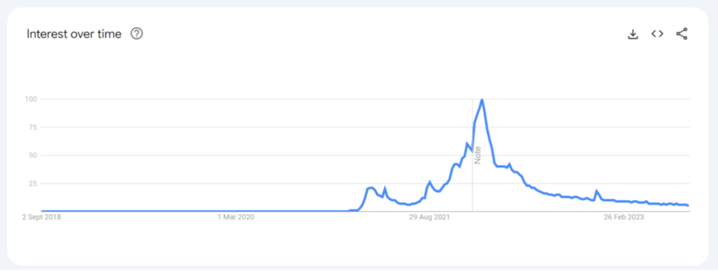 cheqd - Reducing the price of Trust